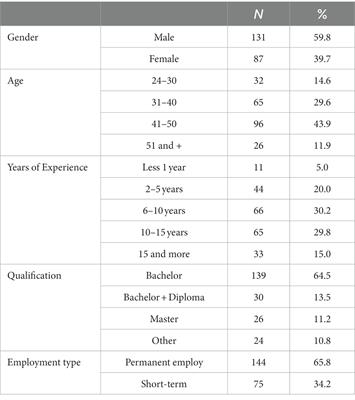 Organisational contextual aspects among medical social workers